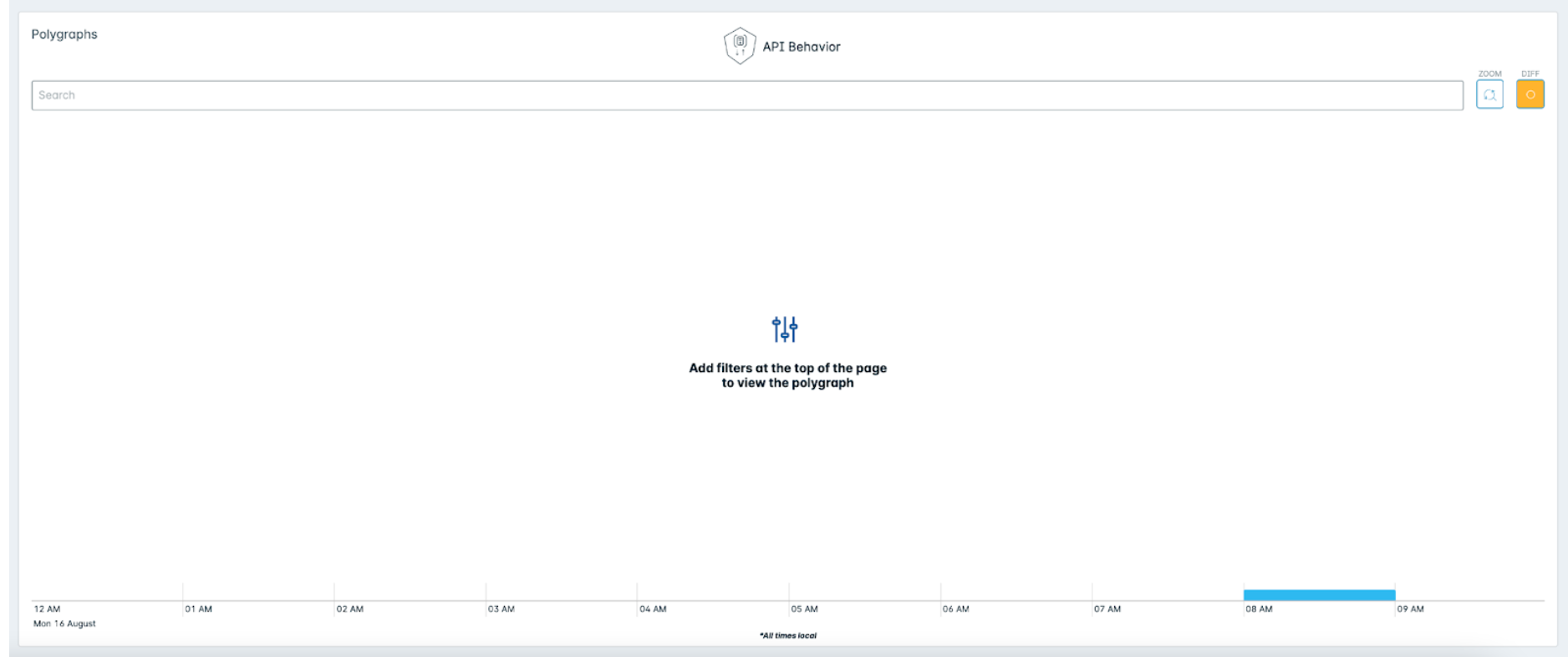 Add filters at the top of the page to view the polygraph