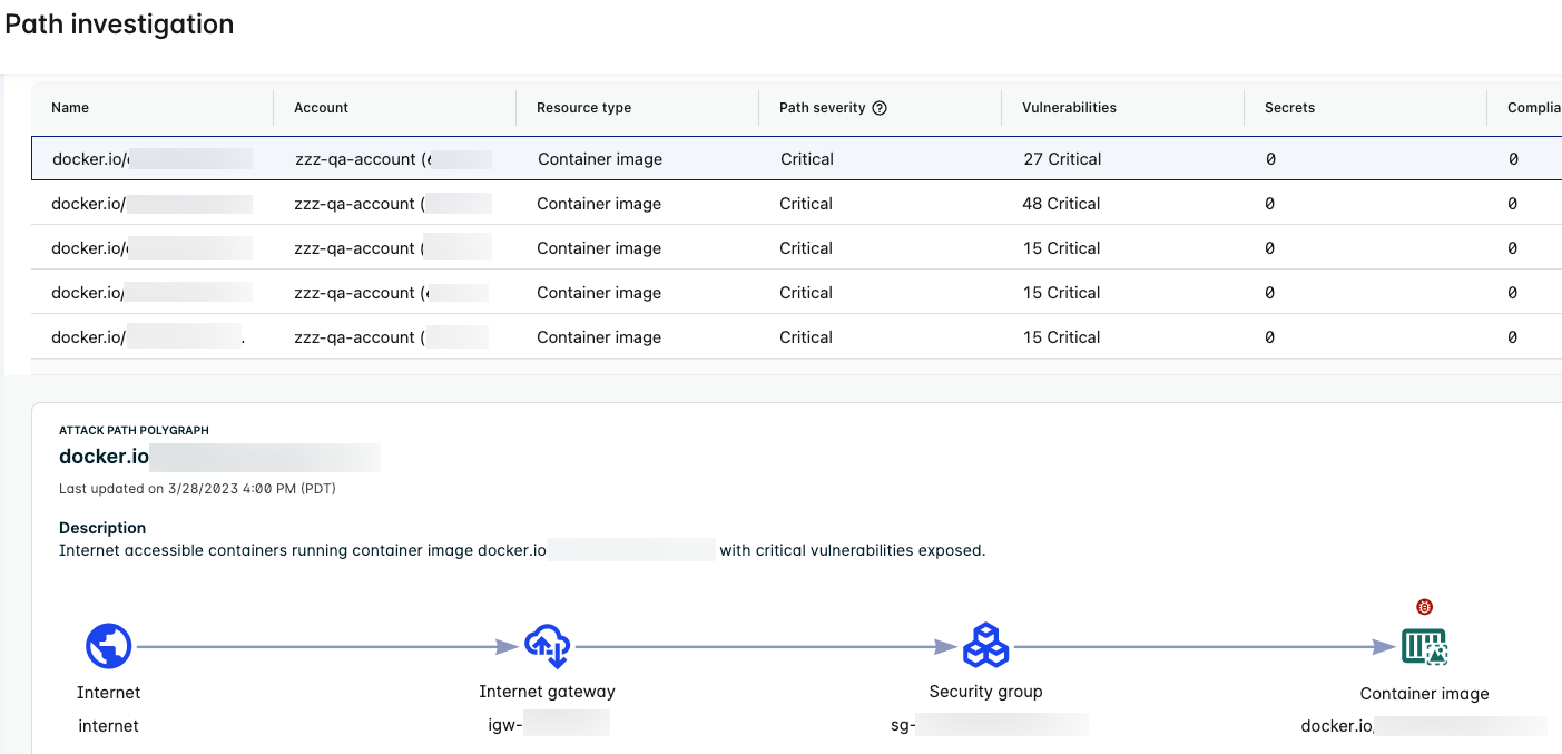 container image single-hop attack path