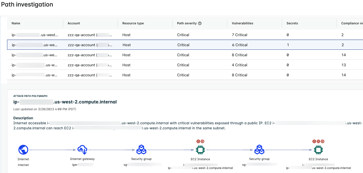 ec2 two-hop attack path