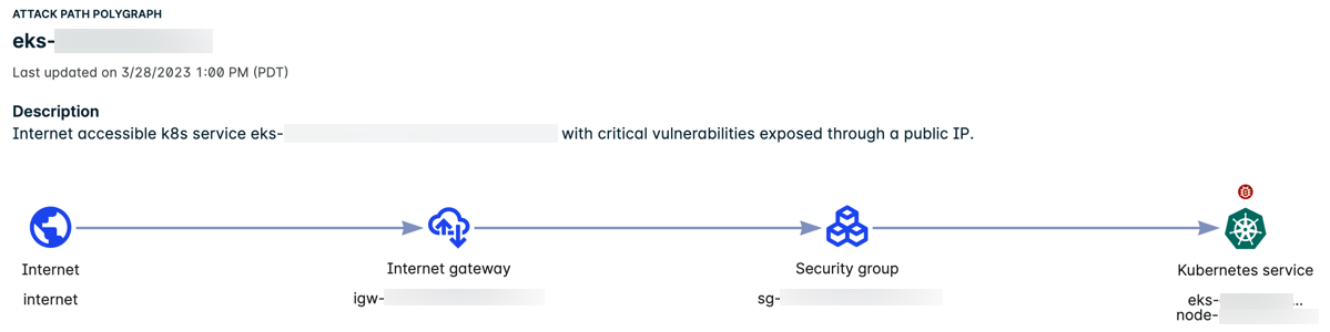 k8s single-hop attack path