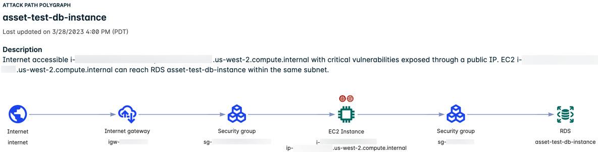 rds two-hop attack path