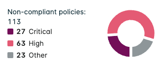 cloud-dashboard-chart-groupbyassessment-non-compliant-policies.png