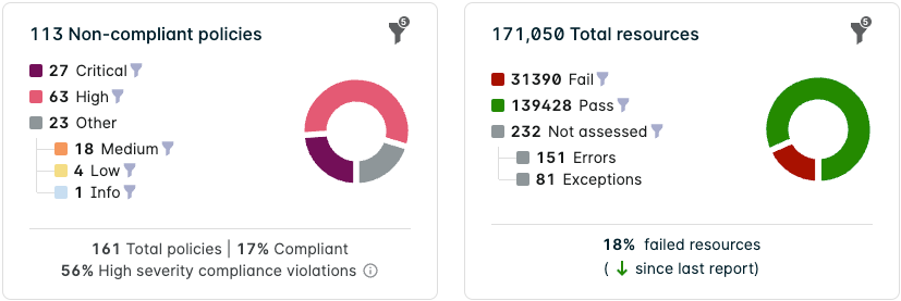 cloud-drawer-chart-groupbyservice-non-compliant-resources.png