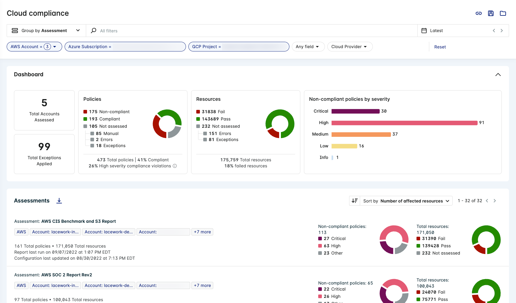 Cloud Compliance Dashboard