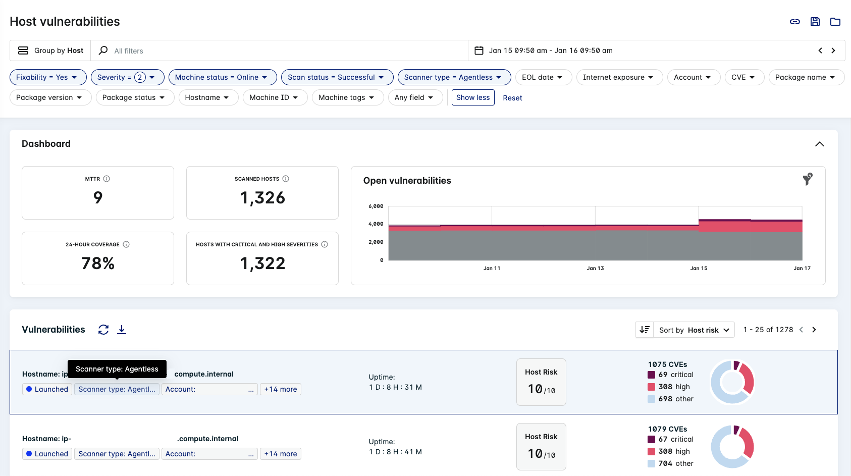 Successful Agentless scan dashboard