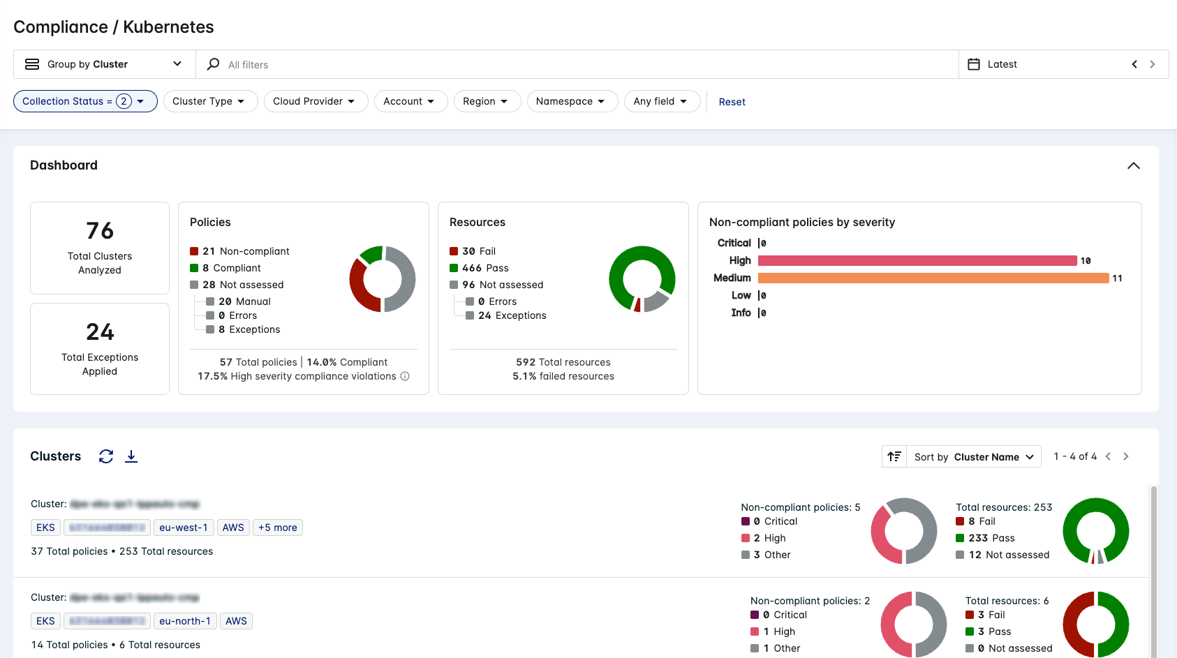 Kubernetes Compliance Dashboard.png