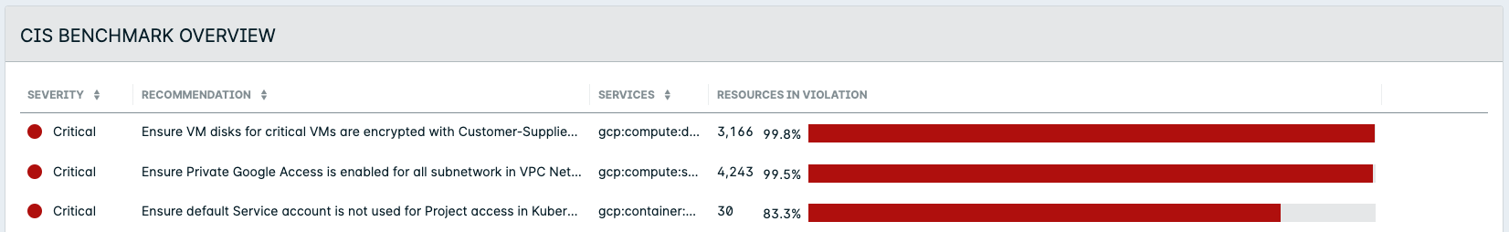 gcp-compliance-cis_benchmark_overview.png