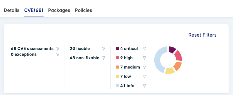 image_assessment_cve_chart.png