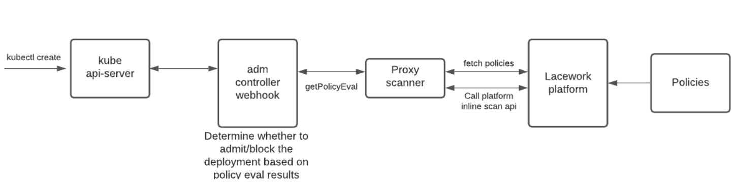 k8s-ac-integration-workflow.png