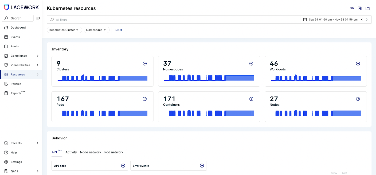 Kubernetes dossier with clusters