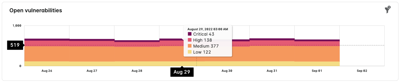 open-vulnerabilities-chart-sept2022.png