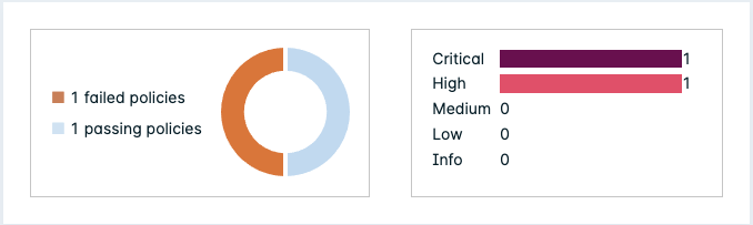 vuln-containers-policies-tab-chart.png