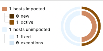 vuln-exceptions-host-list-gbcve-chart.png